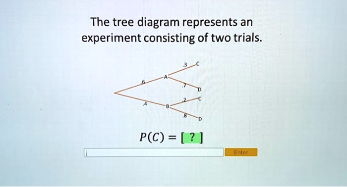 SOLVED: The tree diagram represents an experiment consisting of two ...