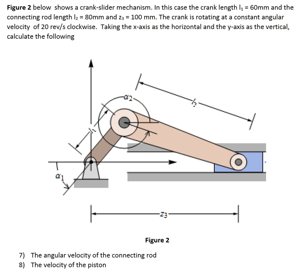 SOLVED Figure 2 below shows a crankslider mechanism. In this case