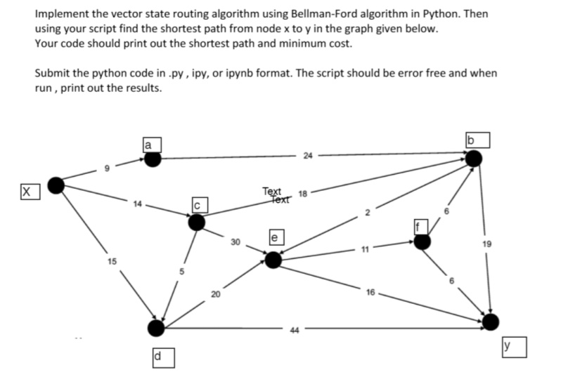 SOLVED: Need help, will rate :) Implement the vector state routing ... image.
