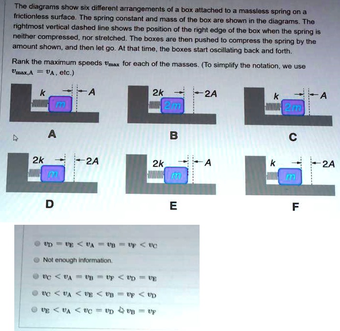 SOLVED: The diagrams show six different arrangements of a box atlached ...