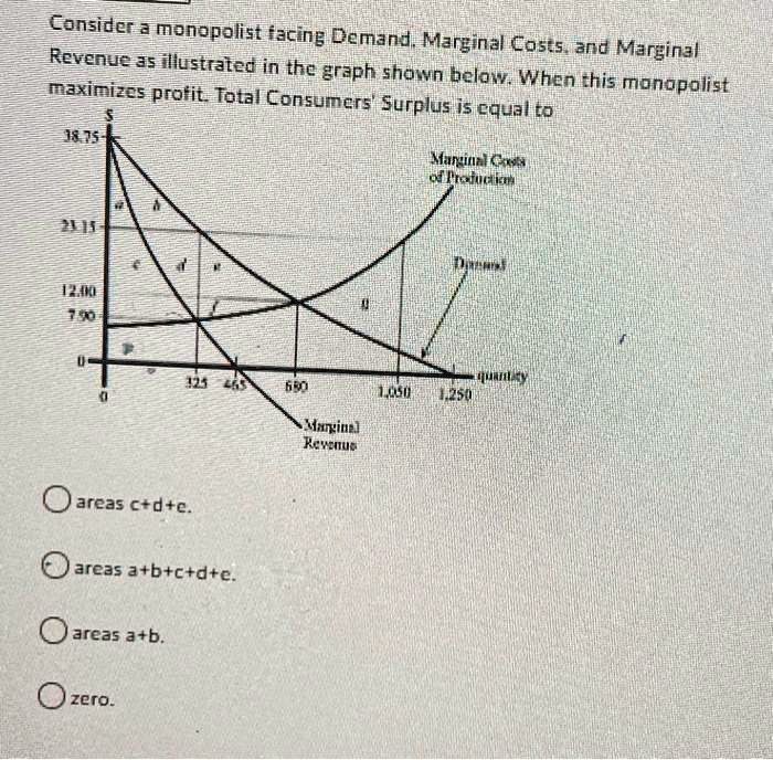 solved-consider-a-monopolist-facing-demand-marginal-costs-and