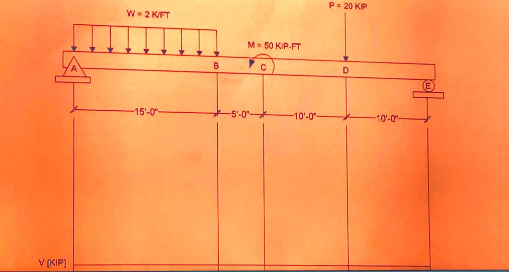 SOLVED Draw shear and moment diagrams in every critical sector shown