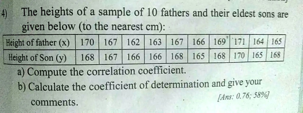 4) The heights of a sample of 10 fathers and their eldest sons are given below (to the nearest cm):

Height of father (x) | 170 | 167 | 162 | 163 | 167 | 166 | 169 | 171 | 164 | 165
Height of Son (y) | 168 | 167 | 166 | 166 | 168 | 165 | 168 | 170 | 165 | 168

a) Compute the correlation coefficient.
b) Calculate the coefficient of determination and give your comments.
[Ans: 0.76; 58%]