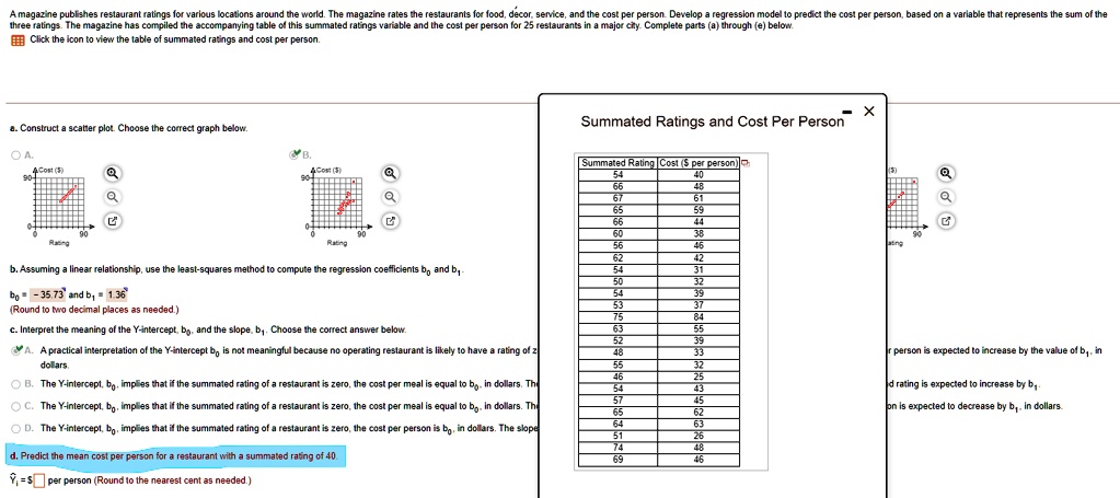 A magazine publishes restaurant ratings for various locations around the world. The magazine rates the restaurants for food, decor, service, and the cost per person. Develop a regression model to predict the cost per person, based on a variable that represents the sum of the three ratings. The magazine has compiled the accompanying table of this summated ratings variable and the cost per person for 25 restaurants in a major city. Complete parts (a) through (e) below.
Click the icon to view the table of summated ratings and cost per person.
a. Construct a scatter plot. Choose the correct graph below.
b. Assuming a linear relationship, use the least-squares method to compute the regression coefficients b0 and b1.
b0 = -35.73 and b1 = 1.36
(Round to two decimal places as needed.)
c. Interpret the meaning of the Y-intercept, b0, and the slope, b1. Choose the correct answer below.
A. A practical interpretation of the Y-intercept b0 is not meaningful because no operating restaurant is likely to have a rating of z dollars.
B. The Y-intercept, b0, implies that if the summated rating of a restaurant is zero, the cost per meal is equal to b0, in dollars. The
C. The Y-intercept, b0, implies that if the summated rating of a restaurant is zero, the cost per meal is equal to b0, in dollars. The
D. The Y-intercept, b0, implies that if the summated rating of a restaurant is zero, the cost per person is b0, in dollars. The slope
d. Predict the mean cost per person for a restaurant with a summated rating of 40.
Ŷ = $ per person (Round to the nearest cent as needed.)