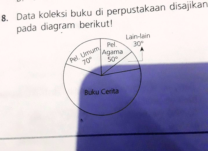 SOLVED: jika jumlah buku cerita adalah 4.200 eksemplar,jumlah buku ...