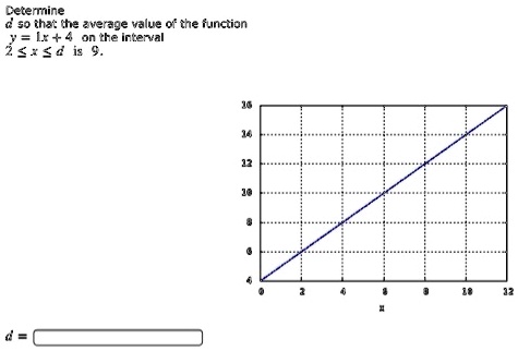 cetenine j0 tha ite verage value 0t the function 1 the interval 4 i 10066