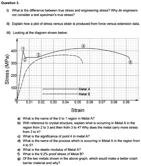 question 3 i what is the difference between true stress and engineering ...