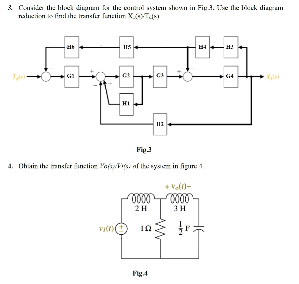 3. Consider the block diagram for the control system shown in Fig.3. Use the block diagram reduction to find the transfer function X1(s)/Td(s).
Fig.3
4. Obtain the transfer function Vo(s)/Vi(s) of the system in figure 4.
Fig.4