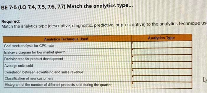 Match the analytics type (descriptive, diagnostic, predictive, or prescriptive) to the analytics technique used

Analytics Technique Used
Goal-seek analysis for CPC rate
Ishikawa diagram for low market growth
Decision tree for product development
Average units sold
Correlation between advertising and sales revenue
Classification of new customers
Histogram of the number of different products sold during the quarter
Analytics Type