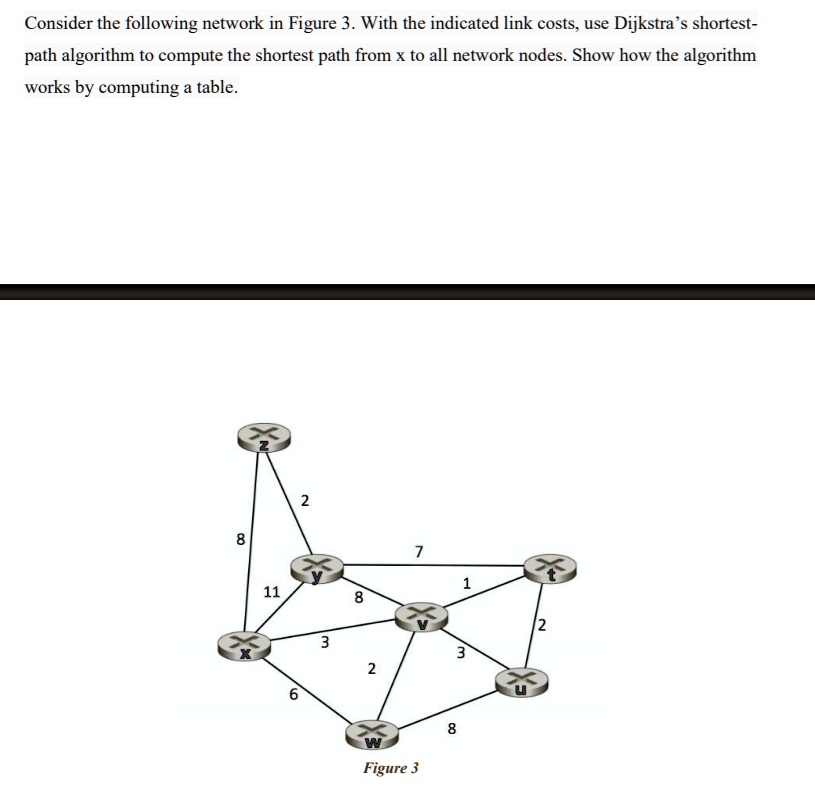 SOLVED: Consider the following network in Figure 3. With the indicated ...