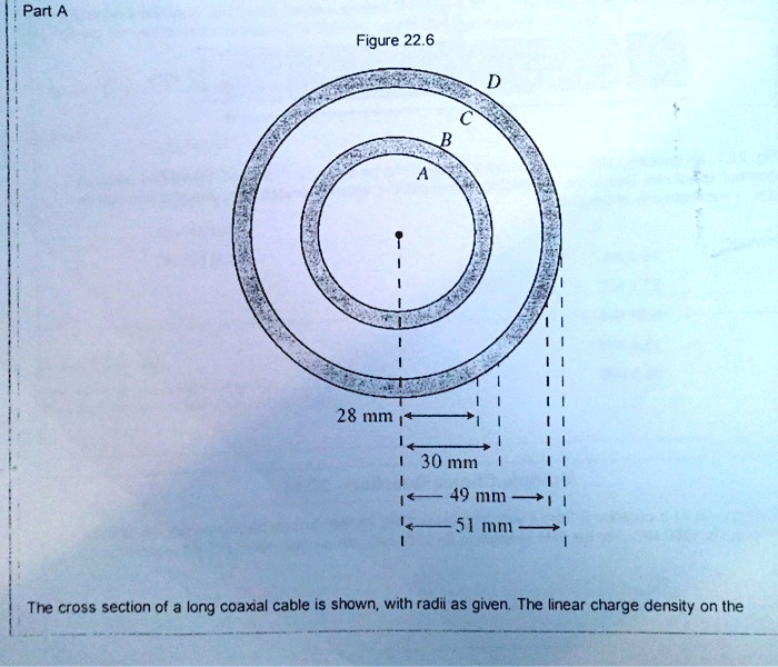 SOLVED Part A Figure 22.6 28 mm 30 mm 49 mn MI27 The cross section of