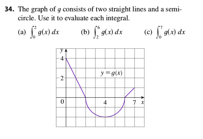 SOLVED: 34. The graph of g consists of two straight lines and a semi ...