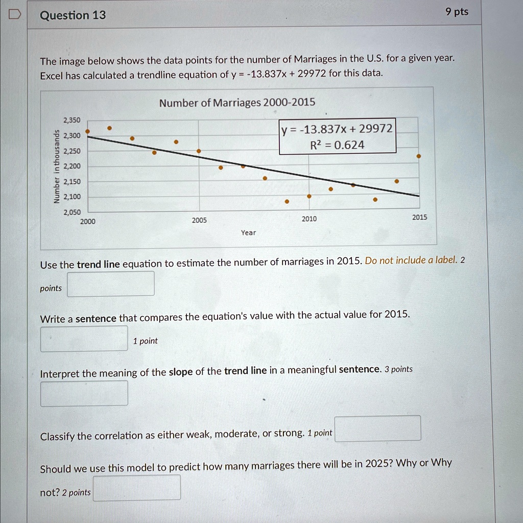 Question 13
9 pts
The image below shows the data points for the number of Marriages in the U.S. for a given year.
Excel has calculated a trendline equation of y = -13.837x + 29972 for this data.
Number of Marriages 2000-2015
y = -13.837x + 29972
R^2 = 0.624
Use the trend line equation to estimate the number of marriages in 2015. Do not include a label. 2
points
Write a sentence that compares the equation's value with the actual value for 2015.
1 point
Interpret the meaning of the slope of the trend line in a meaningful sentence. 3 points
Classify the correlation as either weak, moderate, or strong. 1 point
Should we use this model to predict how many marriages there will be in 2025? Why or Why
not? 2 points