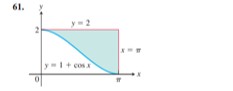 61.

y
2
y = 2
y = 1 + cos x
x = ?
0
?
x