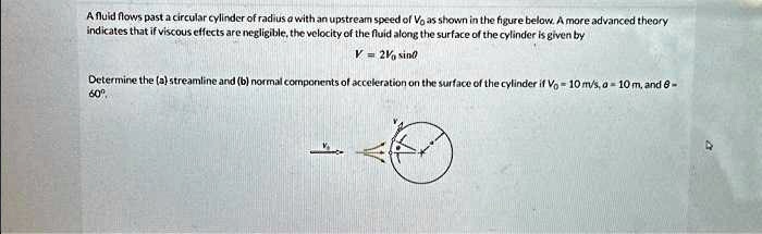 SOLVED: A fluid flows past a circular cylinder of radius a with an ...