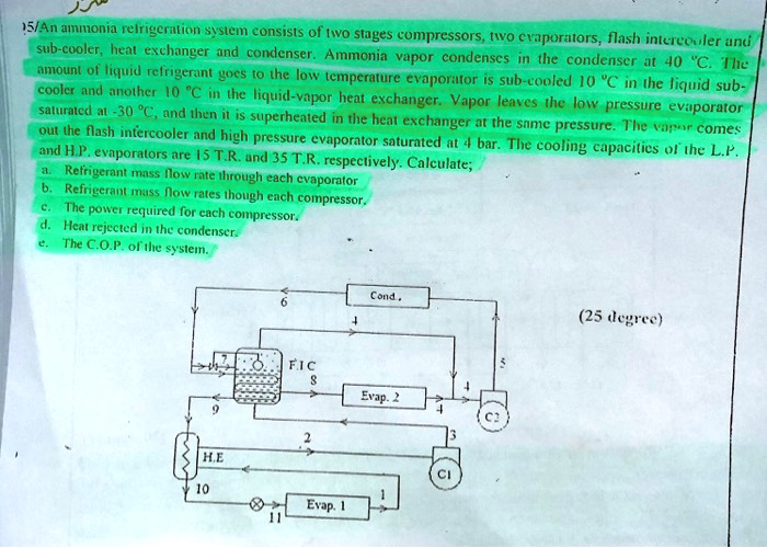 SOLVED: An ammonia refrigeration system consists of two-stage ...