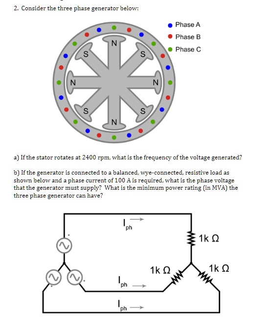 SOLVED Consider the threephase generator below Phase A Phase B Phase