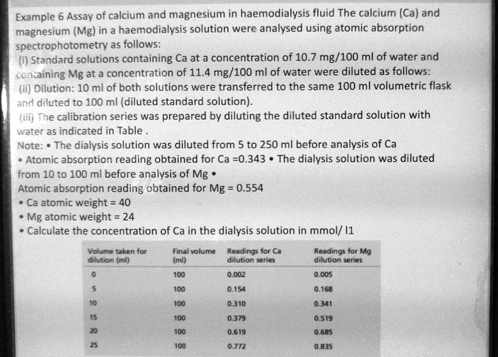 Example 6 Assay of Calcium and Magnesium in Hemodialysis Fluid The