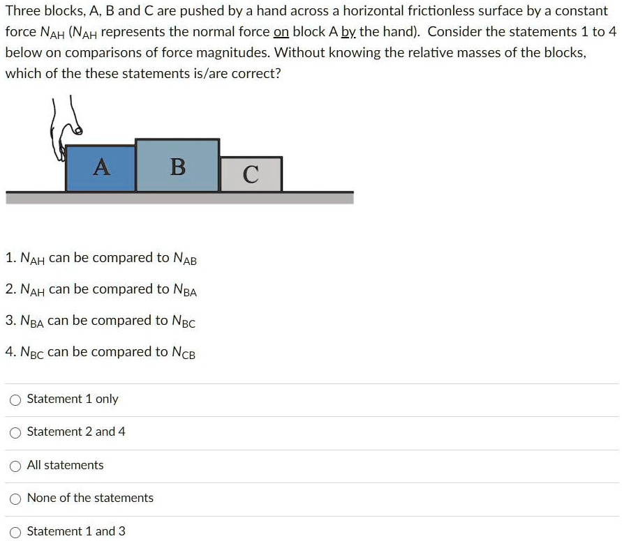 Three Blocks A B And C Are Pushed By A Hand Across A Horizontal ...