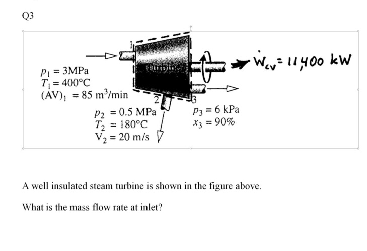 Q3
Wcv = 11,400 kW
P1 = 3 MPa
T1 = 400^∘C
(AV)1 = 85  m^3/min
P2 = 0.5  MPa
T2 = 180^∘C
V2 = 20  m/s
P3 = 6  kPa
x3 = 90%
A well insulated steam turbine is shown in the figure above.
What is the mass flow rate at inlet?