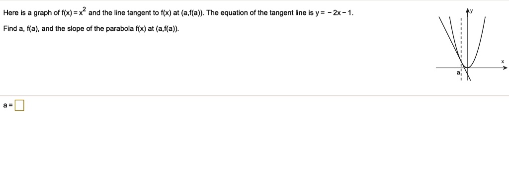 Here is a graph of f(x) = x^2 and the line tangent to f(x) at (a,f(a)). The equation of the tangent line is y = -2x - 1.

Find a, f(a), and the slope of the parabola f(x) at (a,f(a)).

a =