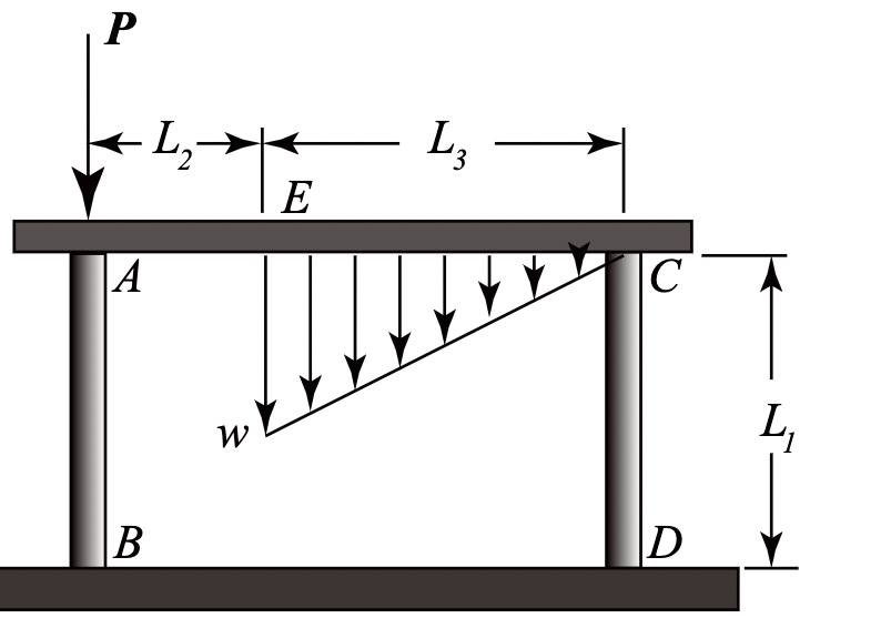 SOLVED: A system consists of two solid rods AB and CD with the given ...