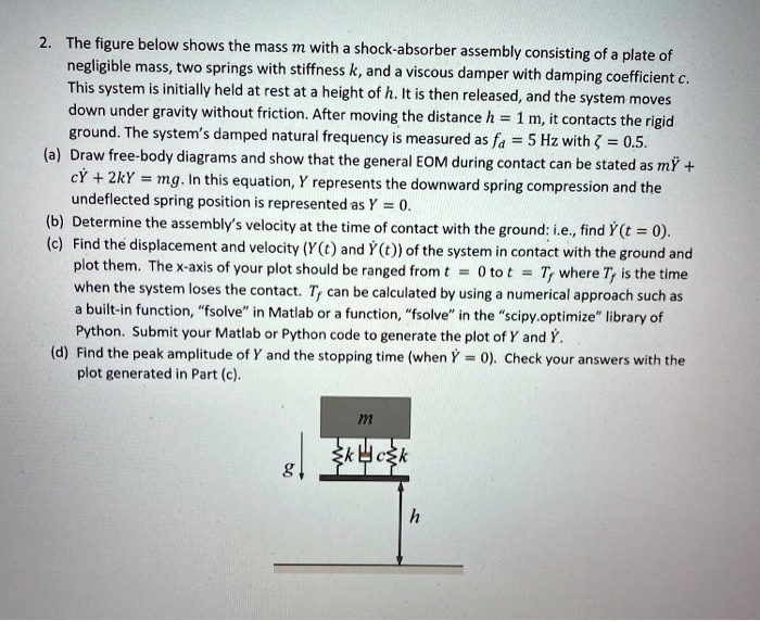 SOLVED The figure below shows the mass m with shockabsorber assembly