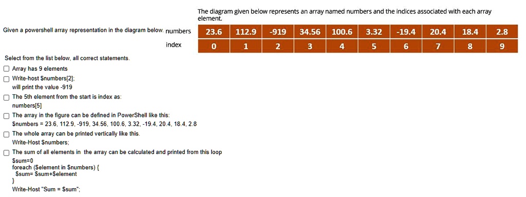 SOLVED: The diagram given below represents an array named numbers and ... image.