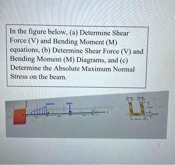 SOLVED: In the figure below, (a) determine the Shear Force (V) and ...