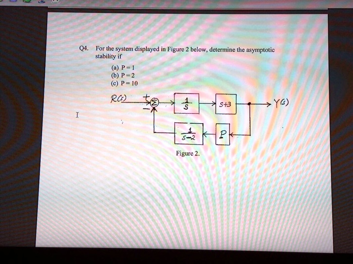 SOLVED: Q4. For the system displayed in Figure 2 below, determine the ...