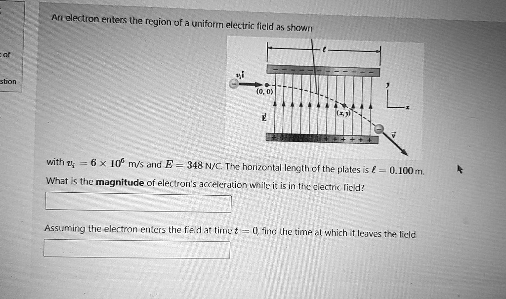 an electron enters the region of a uniform electric field as shown tof ...