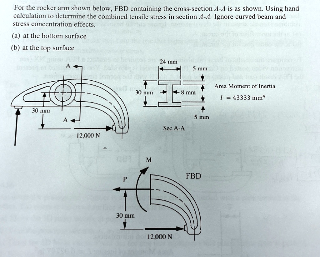 For the rocker arm shown below, FBD containing the cross-section A-A is ...