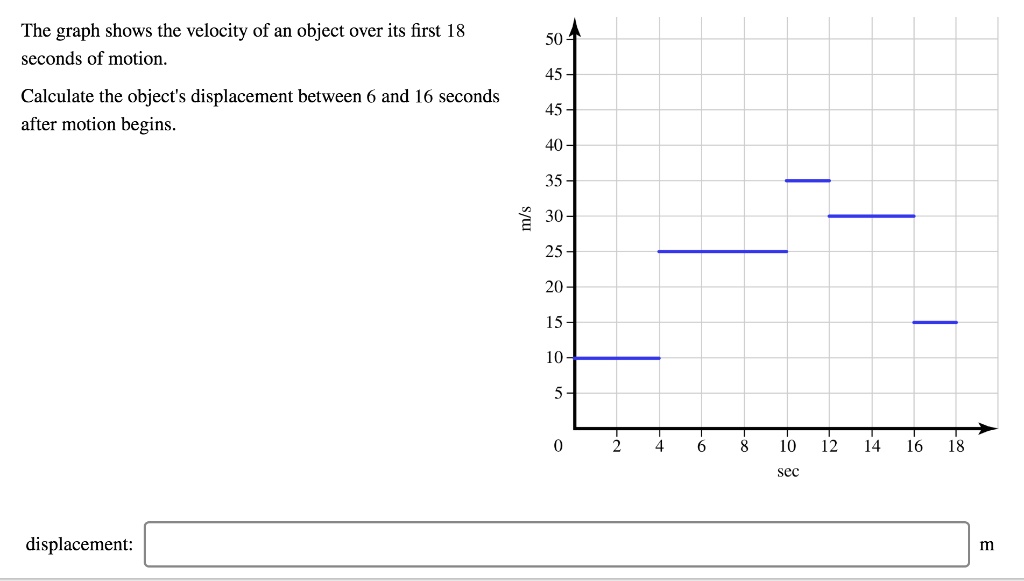 solved-the-graph-shows-the-velocity-of-an-object-over-its-first-18