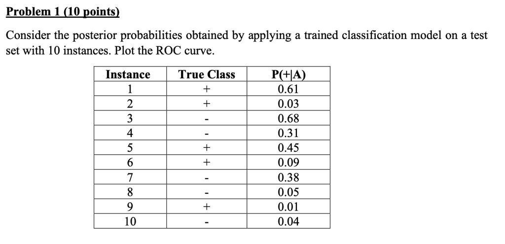 SOLVED: ProblemL (10 points) Consider the posterior probabilities ...
