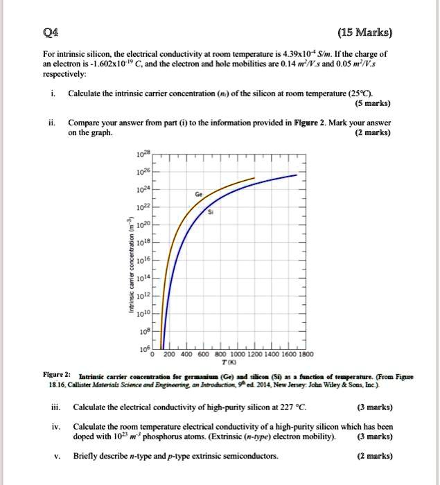 SOLVED: Q4 (15 Marks) For intrinsic silicon, the electrical ...