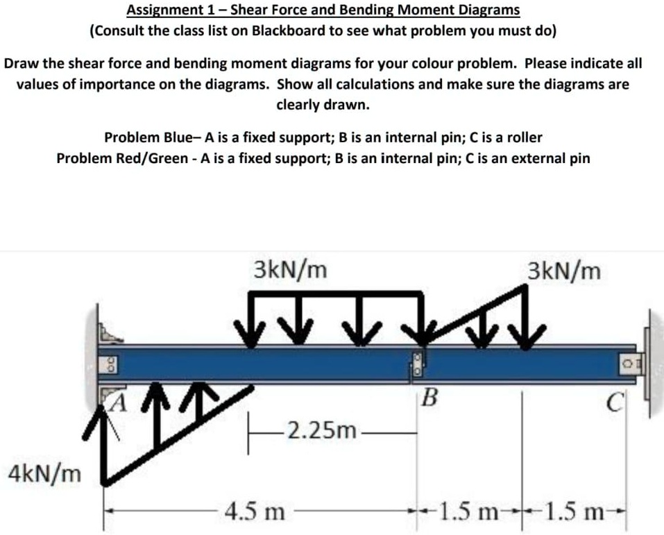 SOLVED: Assignment 1 - Shear Force and Bending Moment Diagrams (Consult ...