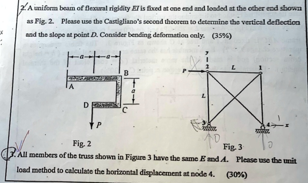 SOLVED: A uniform beam of flexural rigidity EI is fixed at one end and ...