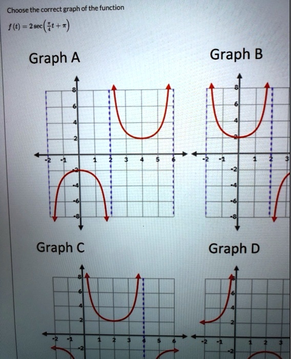 SOLVED: Choose the correct graph of the function f(t) = 2 sec(#t+ Graph ...