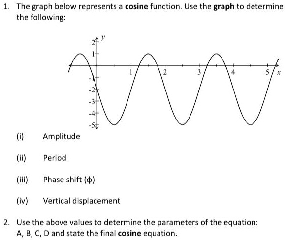 SOLVED: The graph below represents cosine function; Use the graph to ...