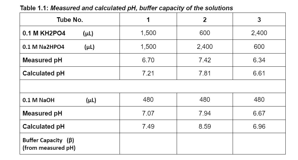 SOLVED: Based on the table below, answer the following questions: a ...