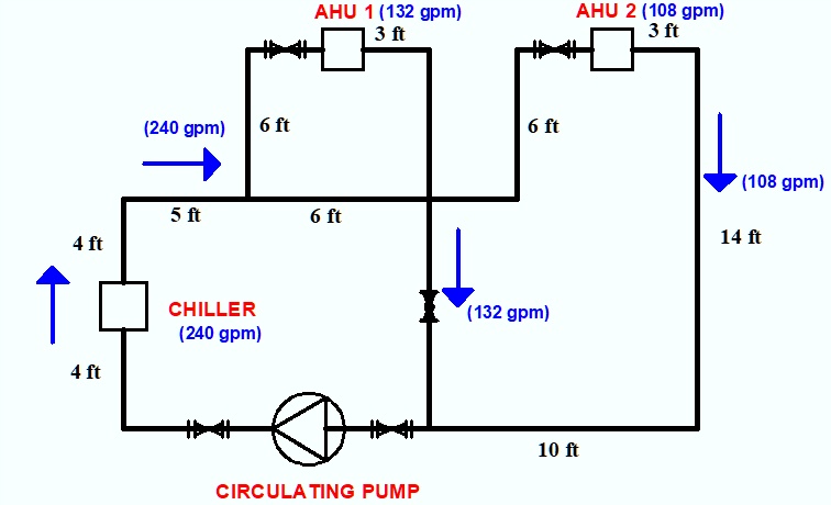 SOLVED: 'Complex Engineering Problem (CEP)Title: Pipe Sizing and Pump ...