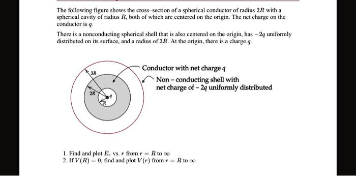 Sphere Conductor The following figure shows the cross-section of a spherical conductor ...