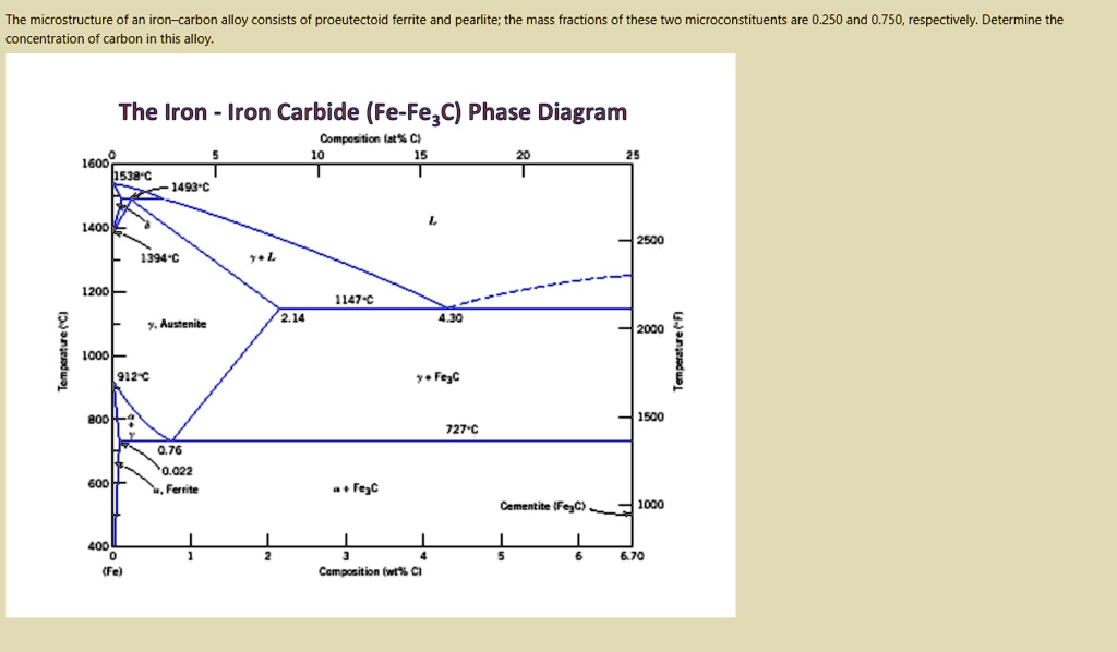SOLVED The microstructure of an ironcarbon alloy consists of