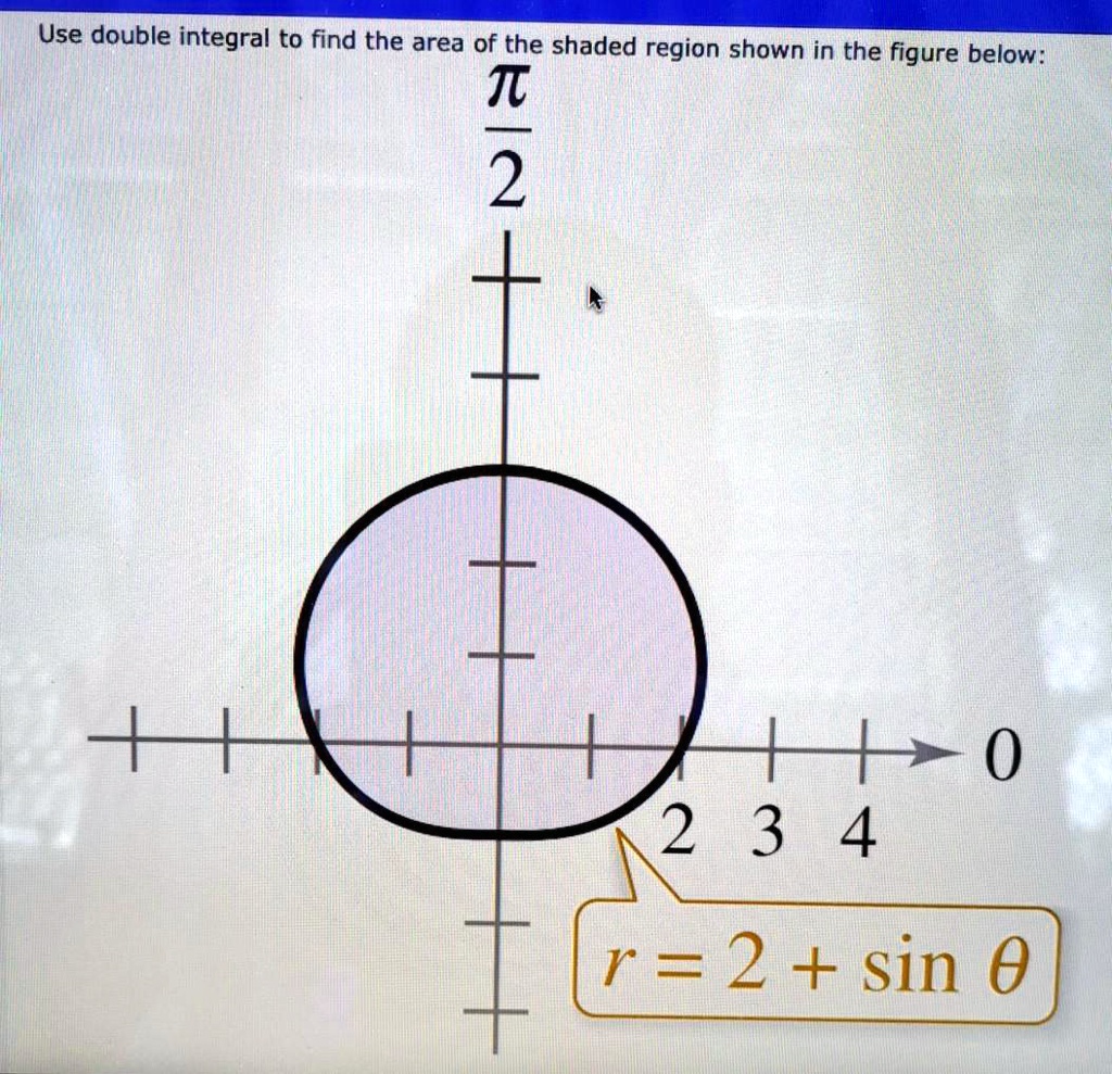 Solved Use Double Integral To Find The Area Of The Shaded Region Shown In The Figure Below F 2 0372