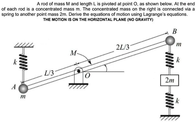 A rod of mass M and length L is pivoted at point O, as shown below. At ...