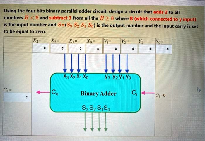 SOLVED: Fill In The Blanks Using The Four Bits Binary Parallel Adder ...