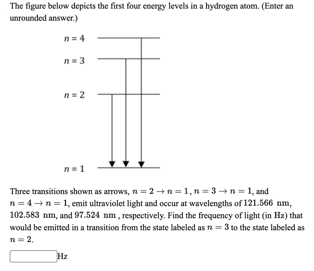 The figure below depicts the first four energy levels… SolvedLib