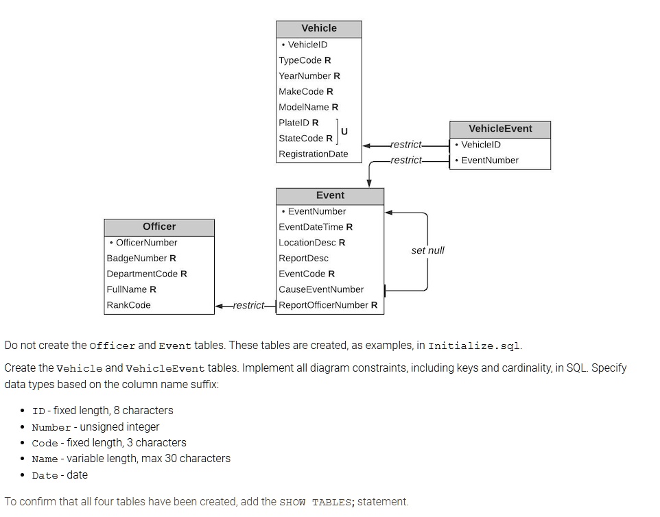 vehicle vehicleid typecode r yearnumber r makecode r modelname r plateid r statecode r registration date vehicleevent vehicleid eventnumber event eventnumber eventdatetime r location desc r  88393