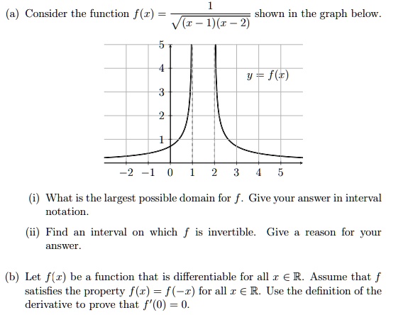 SOLVED: Consider the function f (z) shown in the graph below T(c -2 -1 ...