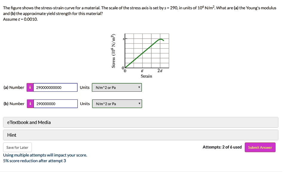 SOLVED: The figure shows the stress-strain curve for a material. The ...
